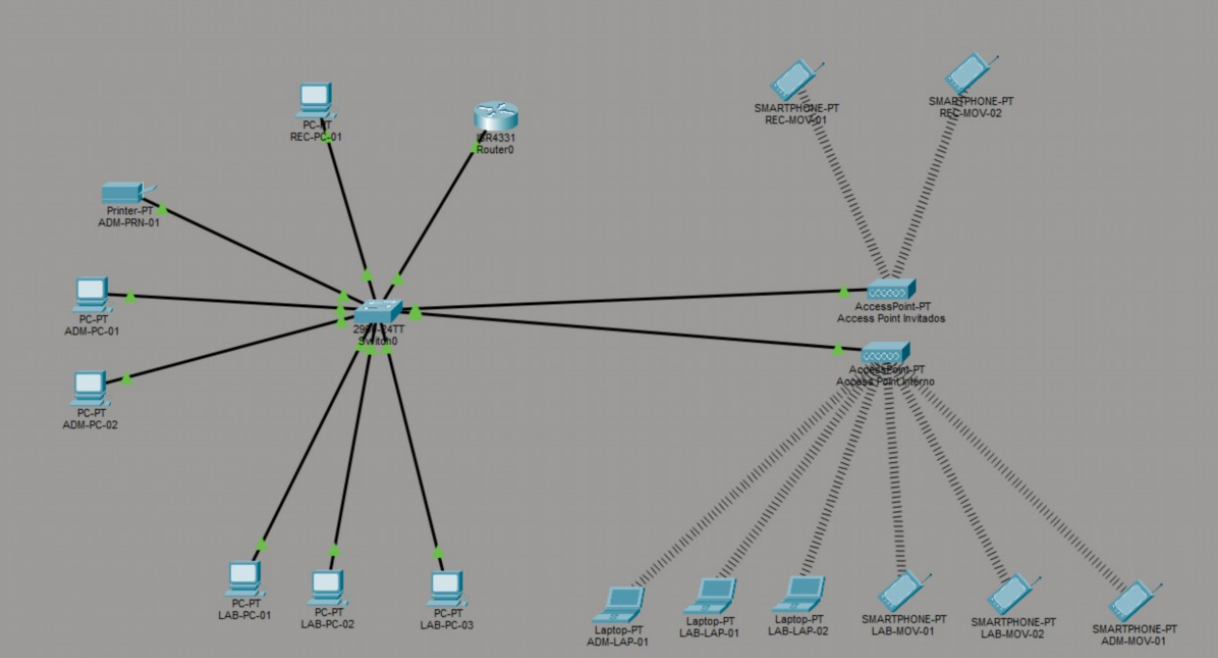 Imagen del proyecto Simulación de Redes Corporativas